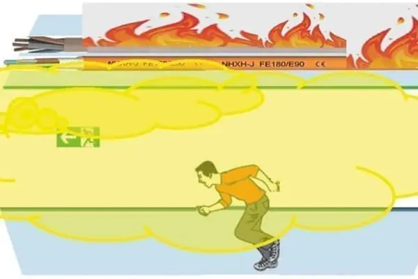a1 - gas leggermente corrosivi