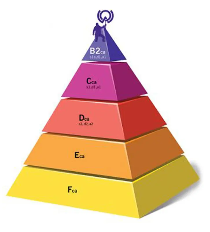 Prodotti per l'edilizia ordinati da Woertz AG 1