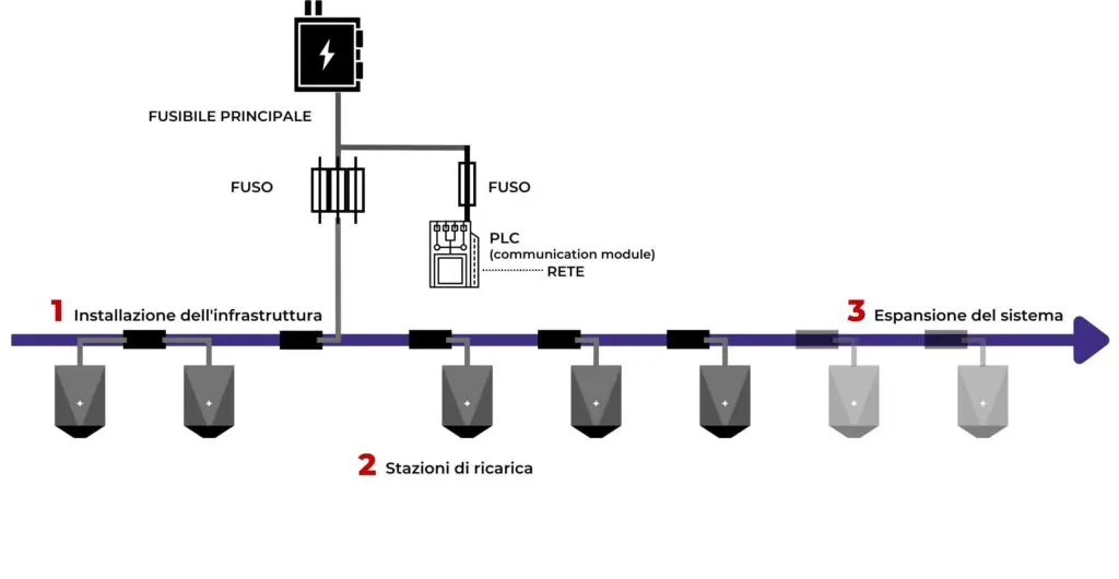 schema di mobilità woertz e