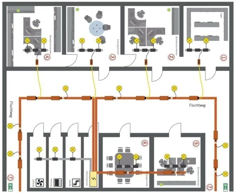 schema piano di sicurezza antincendio