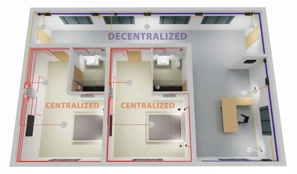 automazione degli edifici centralizzata decentralizzata